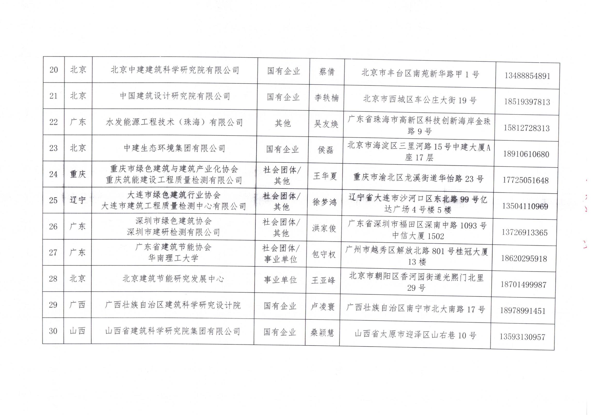 中國(guó)建筑節(jié)能協(xié)會(huì)2024年近零能耗建筑測(cè)評(píng)機(jī)構(gòu)名單_03.jpg